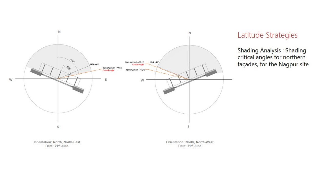 02 Latitude Strategies