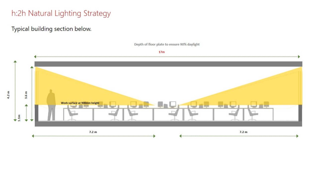 05 h2h Natural Lighting Strategy