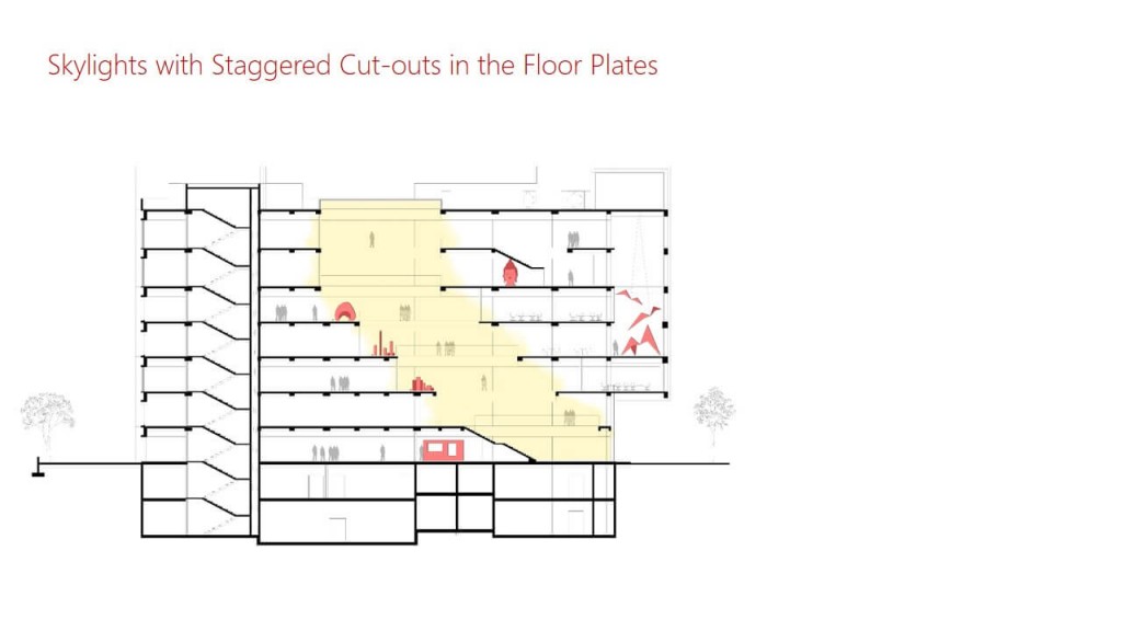 08 Skylights with Staggered Cut-outs in the Floor Plates