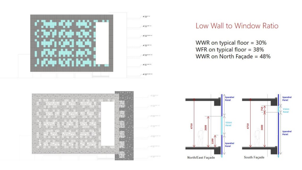 09 Low Wall to Window Ratio