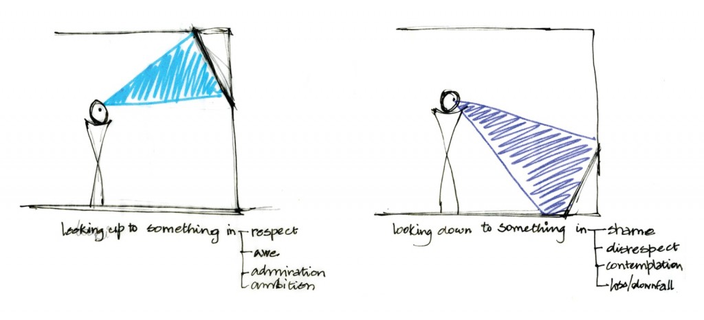 View Angles
