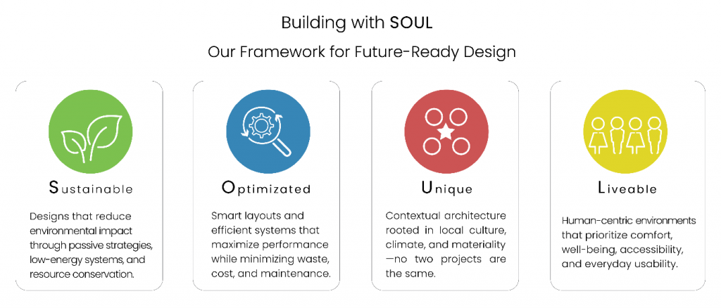 Morphogenesis’ copyrighted Design Philosophy - SOUL is the guiding framework that enables us to create environments that are environmentally conscious, socially responsive, and economically sound.